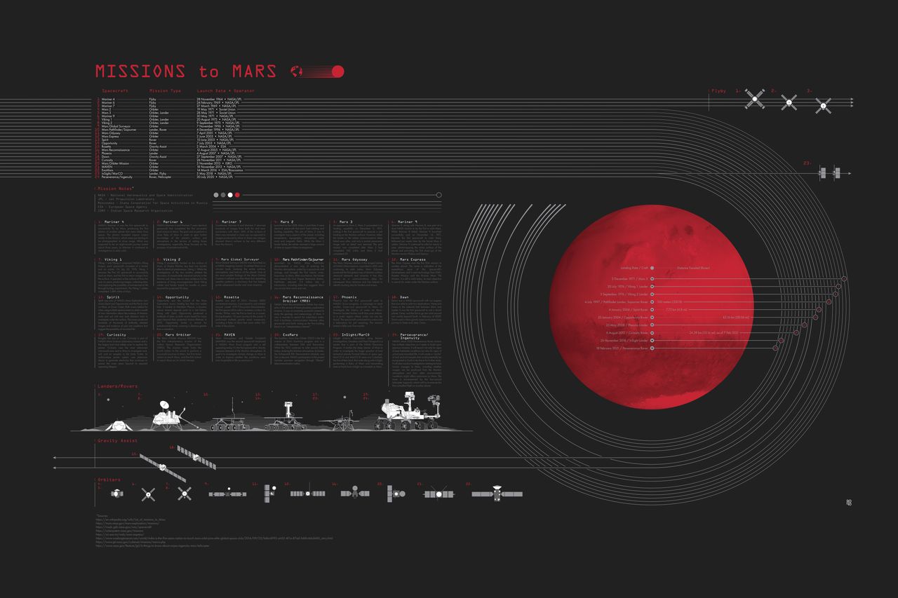 Missions to Mars - custom framed artwork