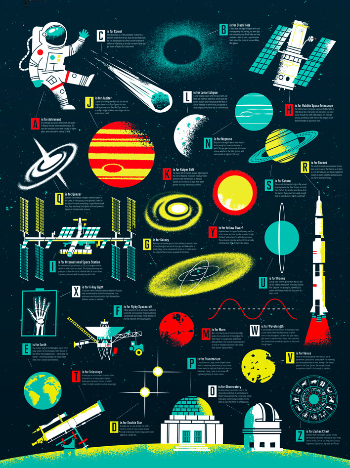 Space Alphabet - custom framed artwork