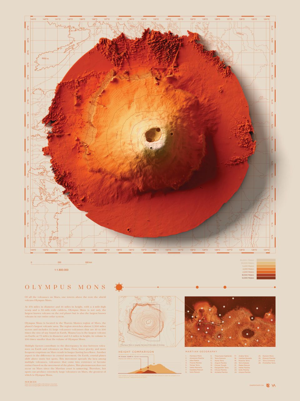 Olympus Mons 18"x 24" - custom framed artwork